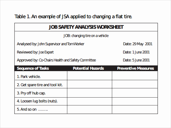 Job Safety Analysis Template Awesome Job Safety Analysis format
