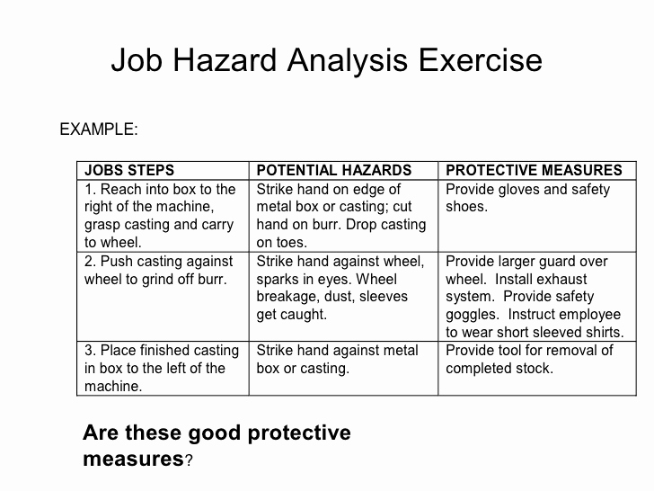Job Safety Analysis Template Elegant Job Safety Analysis