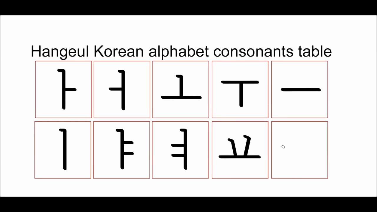 Korean Alphabet Letters Az Awesome Korean Alphabet Letters A Z Chart