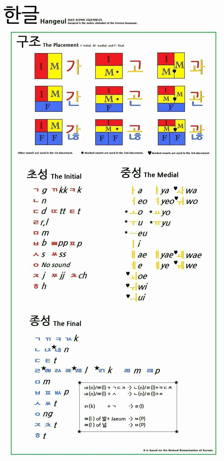Korean Alphabet Letters Az Awesome top 25 Best Korean Alphabet Ideas On Pinterest