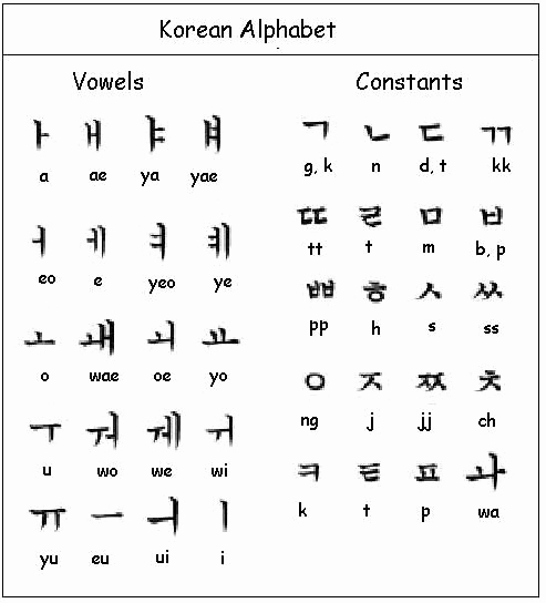Korean Alphabet Letters Az Beautiful Fc5d1ff4cb3ea3b7d7e Eb 493×544 Pixels