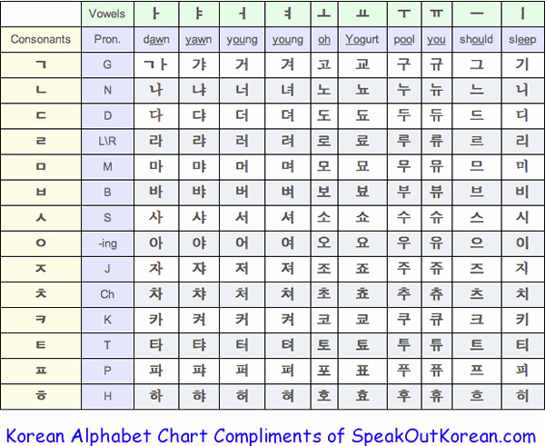 Korean Alphabet Letters Az Beautiful why Korean Hangul 한글 is Such An attractive Written Language
