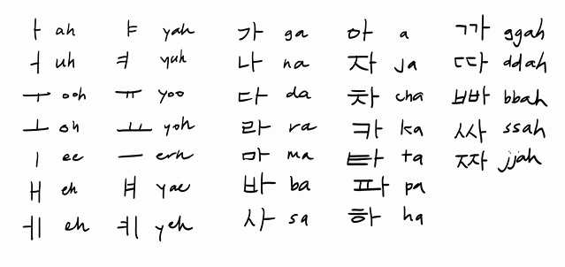 Korean Alphabet Letters Az Best Of Open Urbanism Hangeul Korean Alphabet Chart