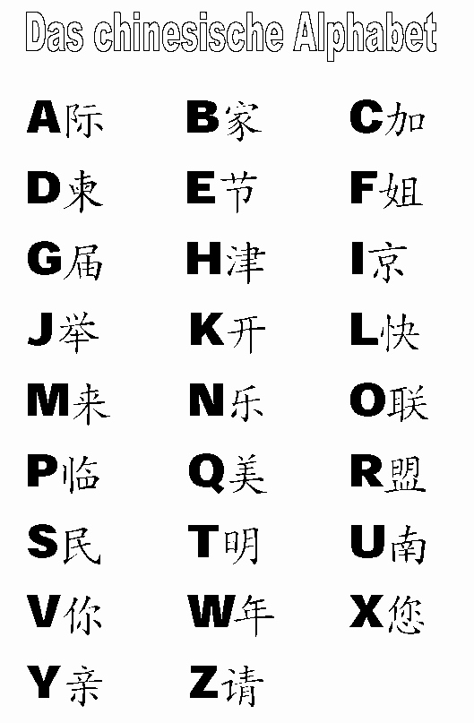 Korean Alphabet Letters Az Inspirational Korean Letters A to Z Translation