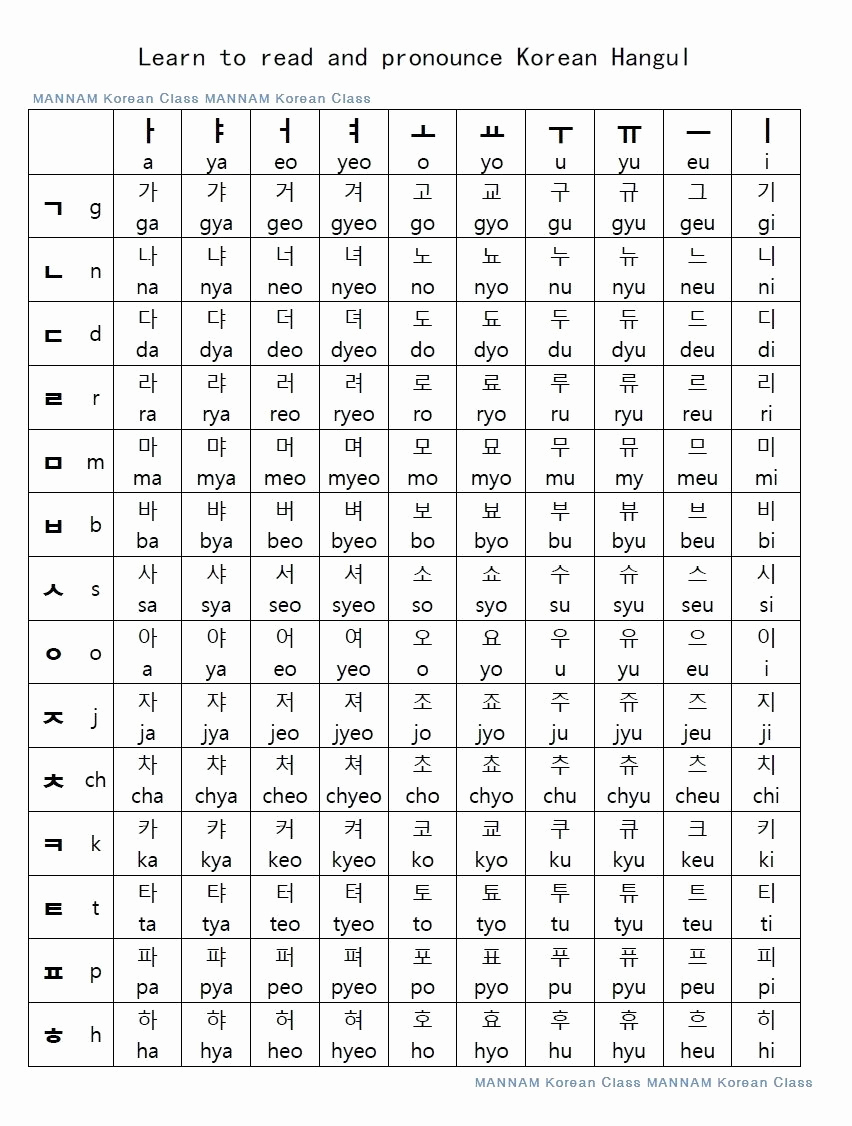 Korean Alphabet Letters Az Lovely Korean Alphabet