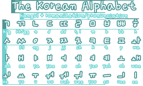 Korean Alphabet Letters Az Luxury Korean Alphabet