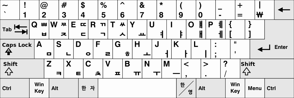 Korean Alphabet Letters Az Unique How to Learn &amp; Type the Korean Keyboard Layout