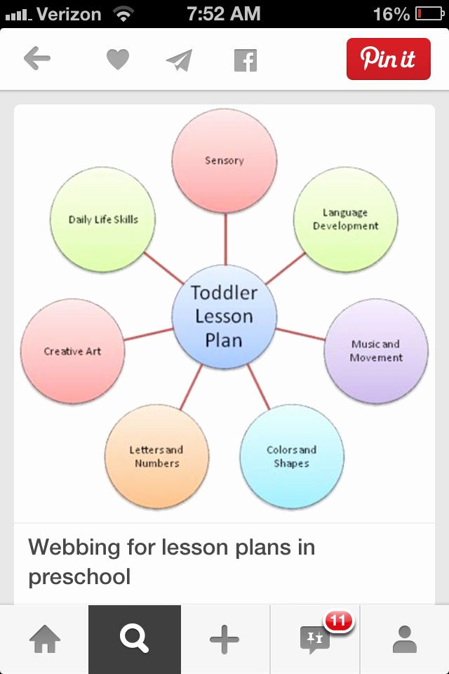 Lesson Plans for toddlers Lovely Pin by Serene Tancredi On Preschool Admin