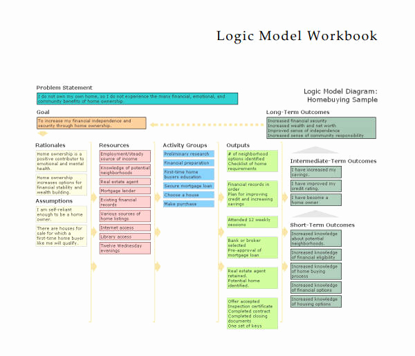 Logic Model Template Word Luxury 5 Logic Model Templates Word Pdf