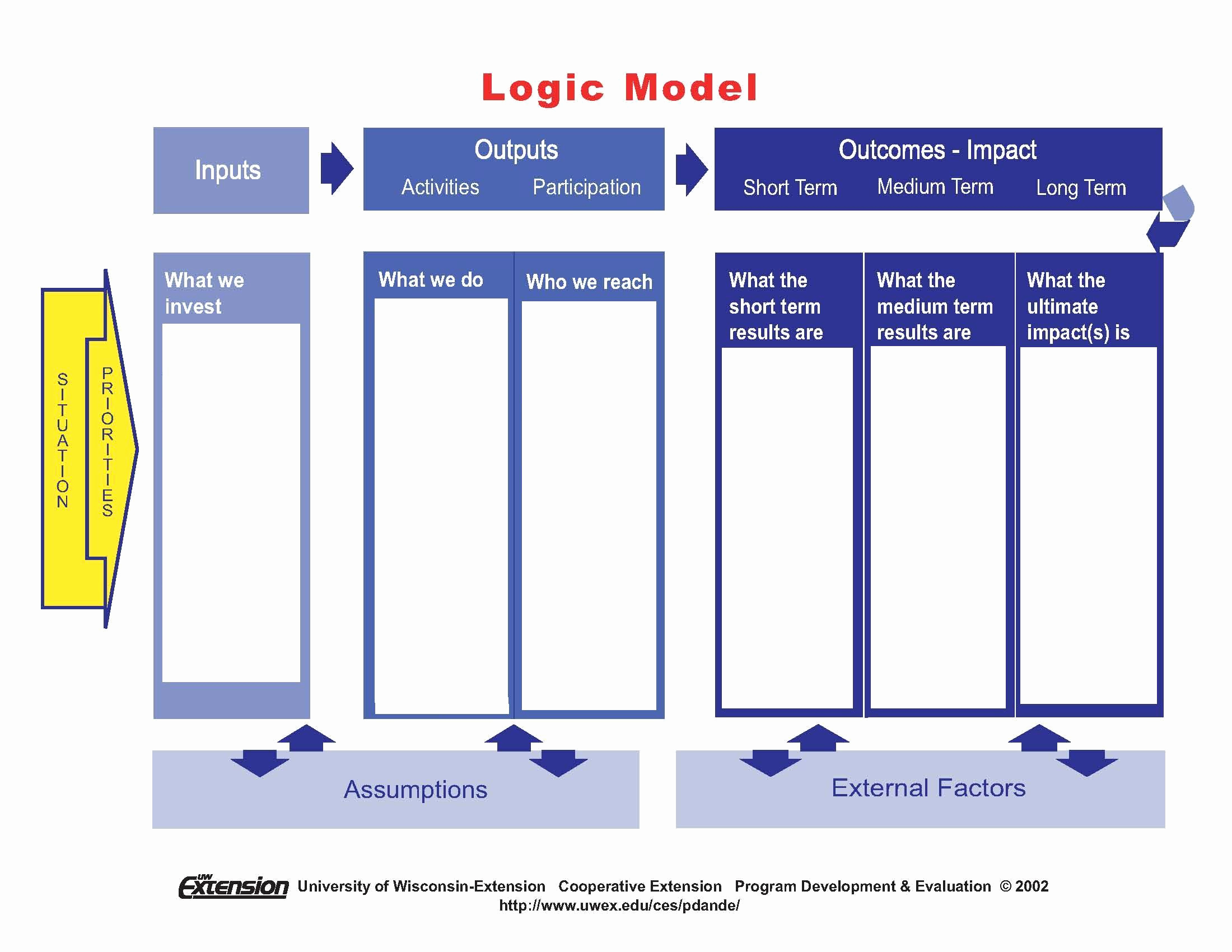 Logic Model Template Word New Logic Model Template