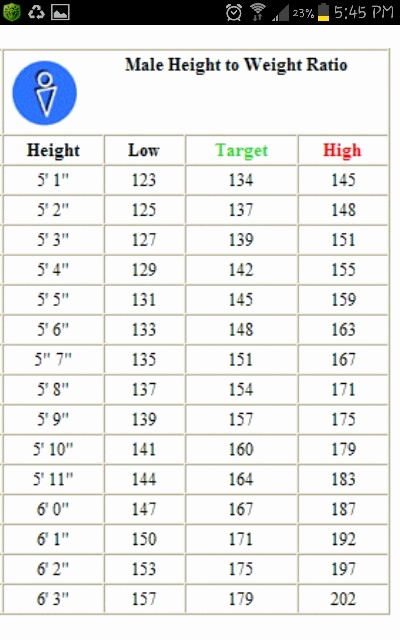 Male Height and Weight Chart Lovely Male Height N Weight Chart Omnitrition