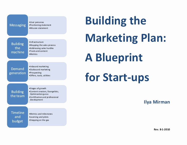 hub spot building the marketing plan