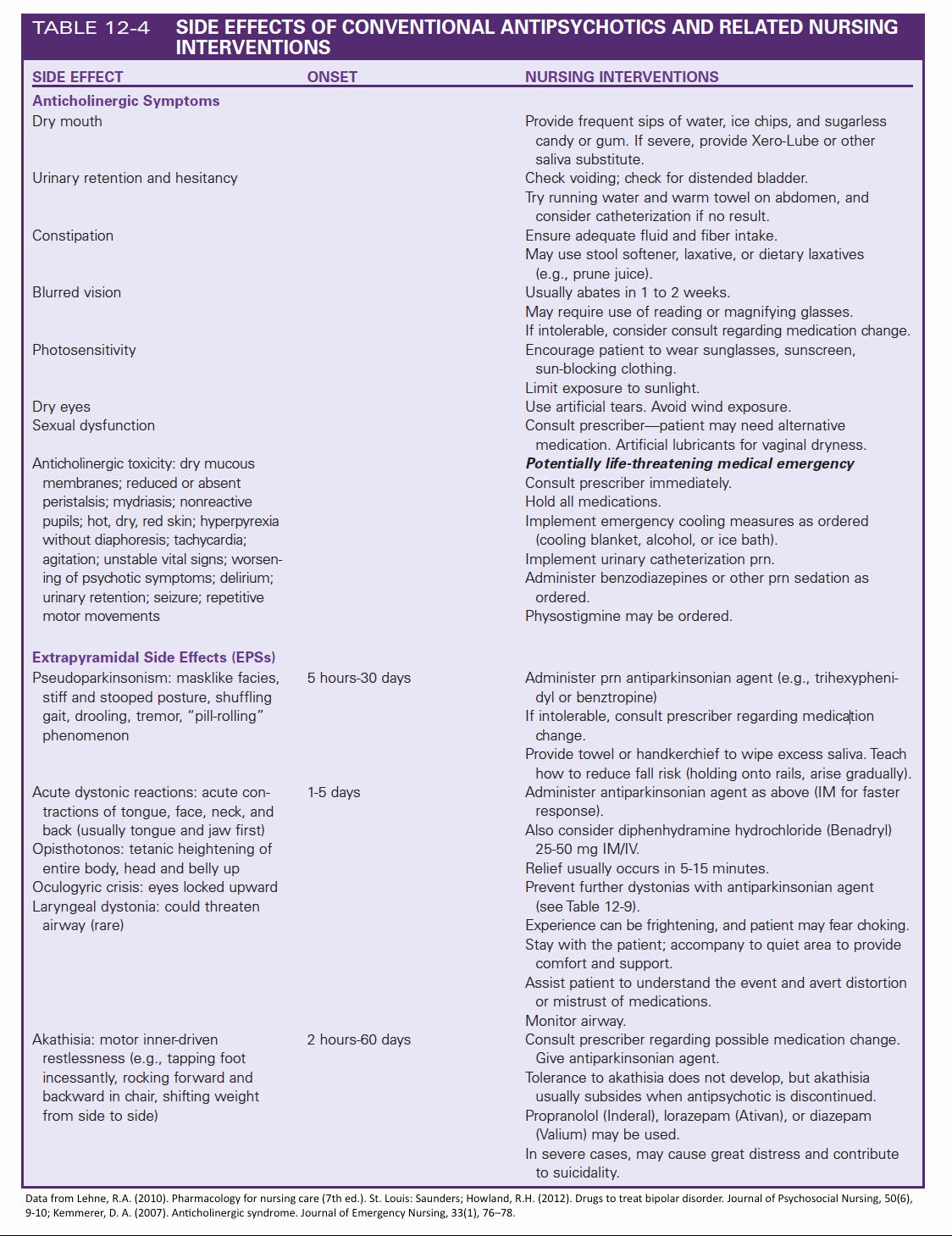 Mental Health Nursing Diagnosis Beautiful Side Effects Of Conventional Antipsychotics and Related