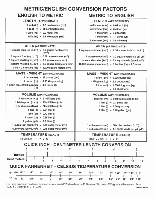 Metric Unit Conversion Chart Fresh Printable Metric Conversion Table