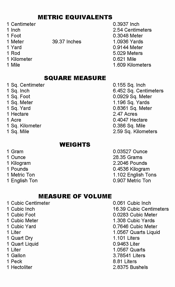 Metric Unit Conversion Chart Inspirational Metric Conversion Chart … My How to