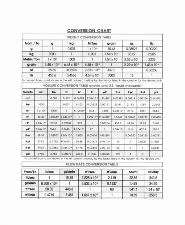 Metric Unit Conversion Chart New Simple Metric Conversion Chart 7 Free Pdf Documents