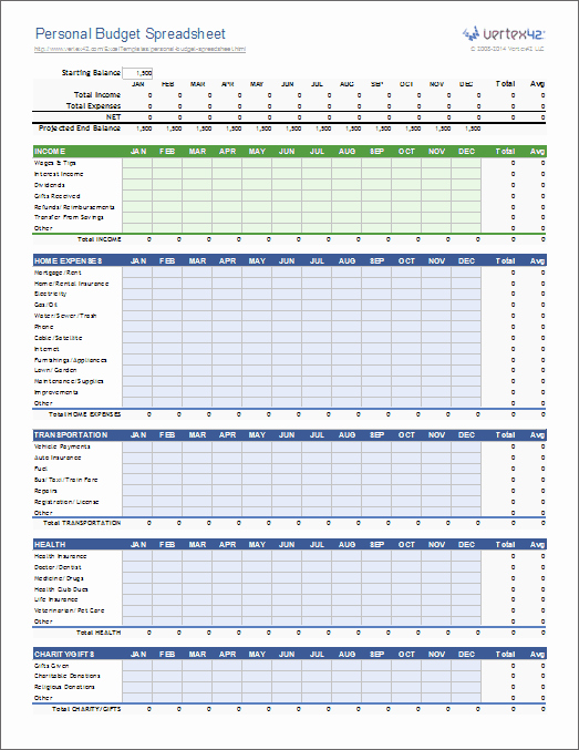 Monthly Budget Excel Spreadsheet Template Awesome Personal Bud Spreadsheet Template for Excel