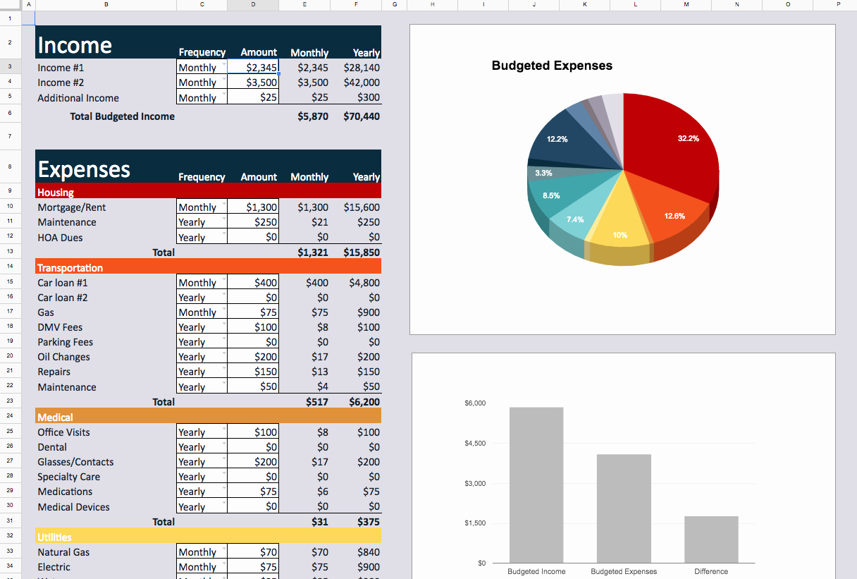 Monthly Budget Excel Spreadsheet Template Fresh 30 Content Upgrade Ideas to Grow Your Email List Updated