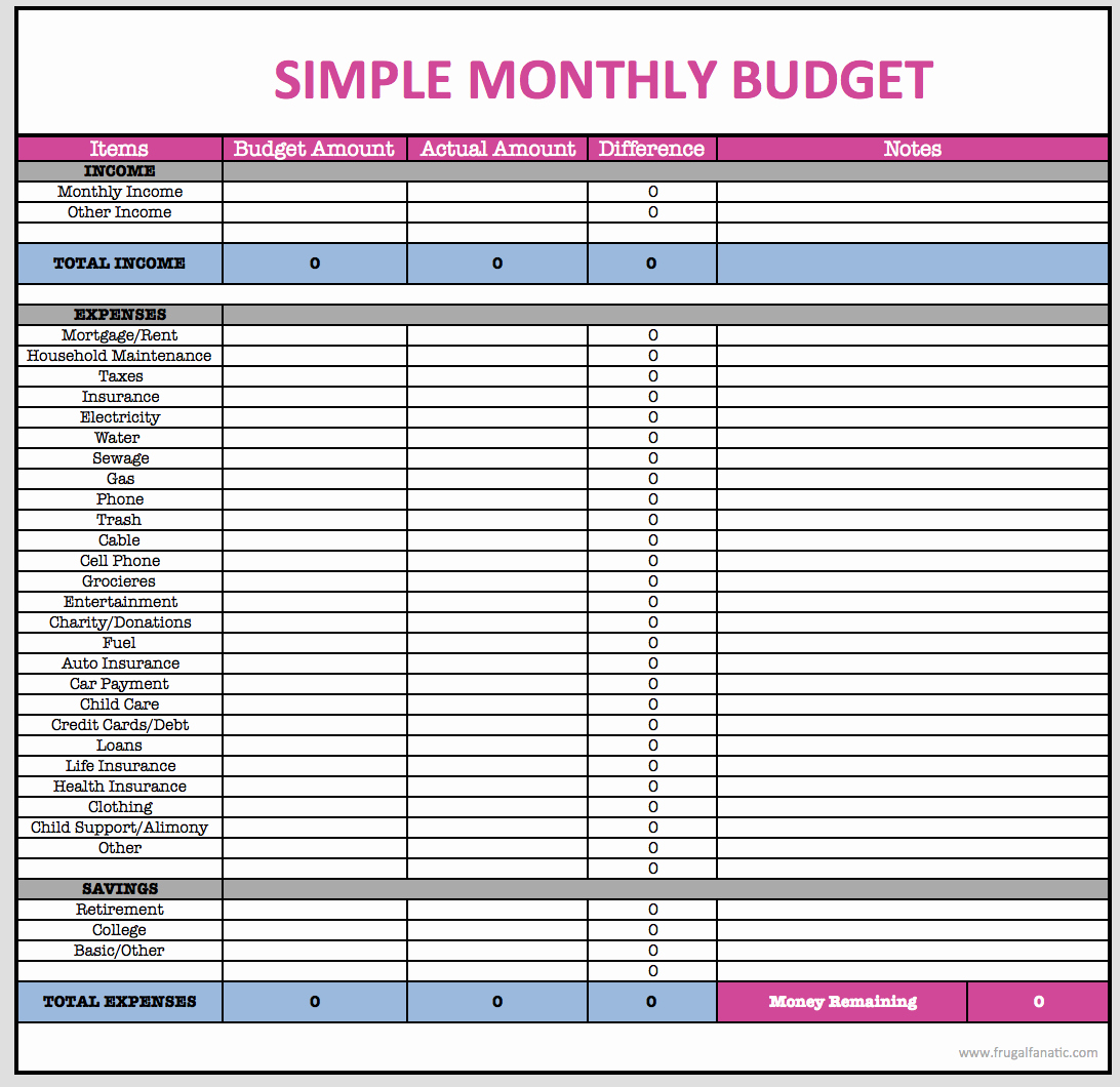 Monthly Household Budget Template Fresh Monthly Bud Spreadsheet Finances