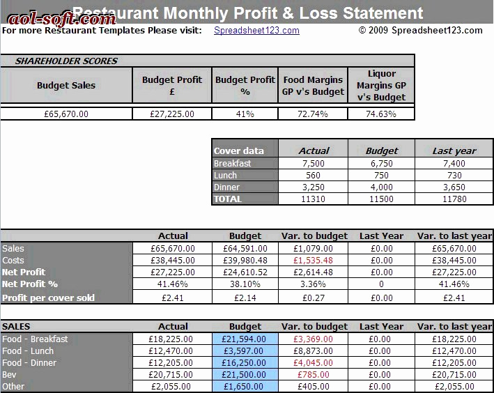 Monthly Profit and Loss Template Inspirational Restaurant Monthly Profit and Loss Statement Template for
