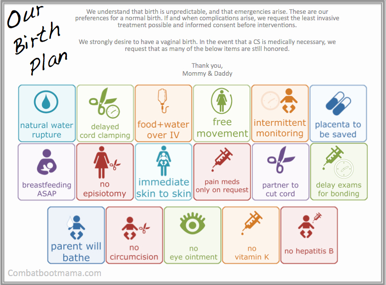 Natural Birth Plan Template Inspirational Creating Your Visual Birth Plan One Of Our Students Used