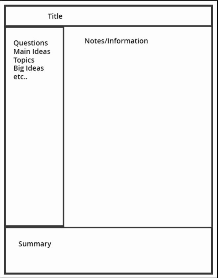 Note Taking Template Word Inspirational Cornell Note Taking Template