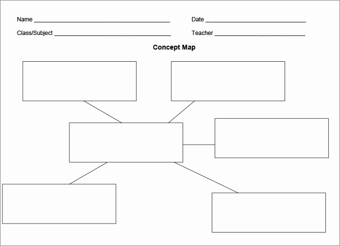 Nursing Concept Mapping Template Awesome Concept Map Template