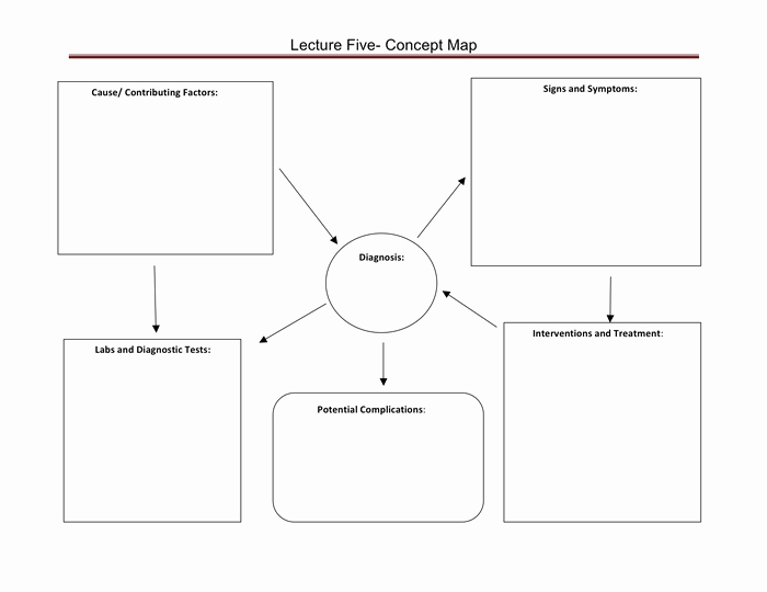 Nursing Concept Mapping Template Elegant Concept Map Template In Word and Pdf formats