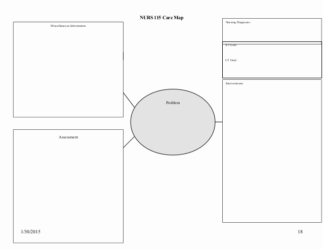 Nursing Concept Mapping Template Fresh 21 Of ati Concept Map Template