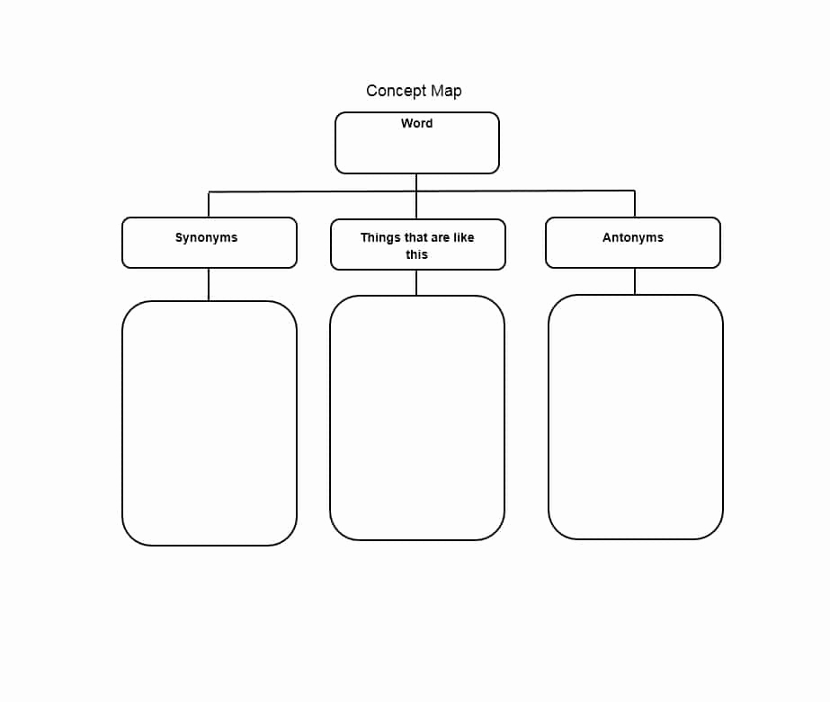 Nursing Concept Mapping Template Fresh 40 Concept Map Templates [hierarchical Spider Flowchart]