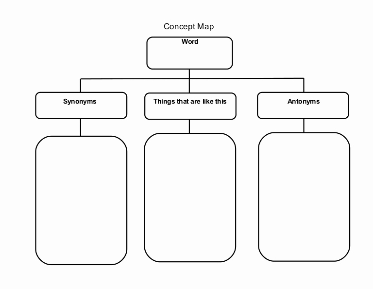 Nursing Concept Mapping Template Lovely Concept Map