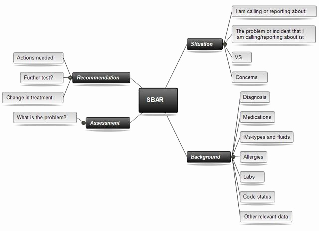 Nursing Concept Mapping Template Luxury Concept Mapping software for Nursing