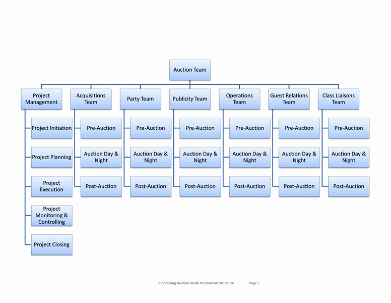 Org Chart Template Word Unique Flow Chart In Ms Word 2013 – Making A Flowchart In Word