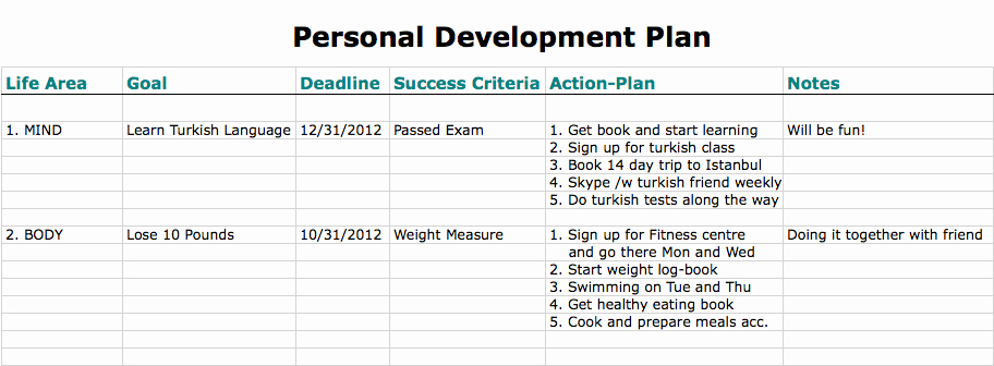 Personal Development Plan Template New 6 Free Personal Development Plan Templates Excel Pdf formats