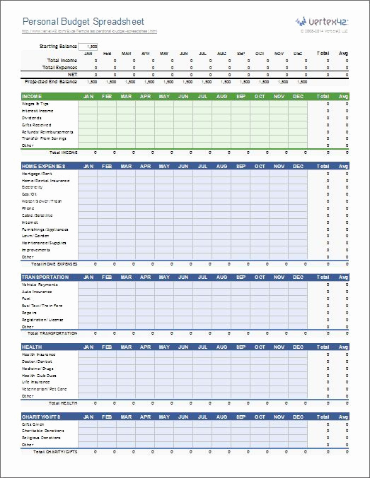 Personal Monthly Budget Template Luxury Personal Bud Spreadsheet Template for Excel 2007