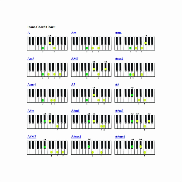 Piano Chord Chart Pdf Awesome Piano Chord Chart Pdf