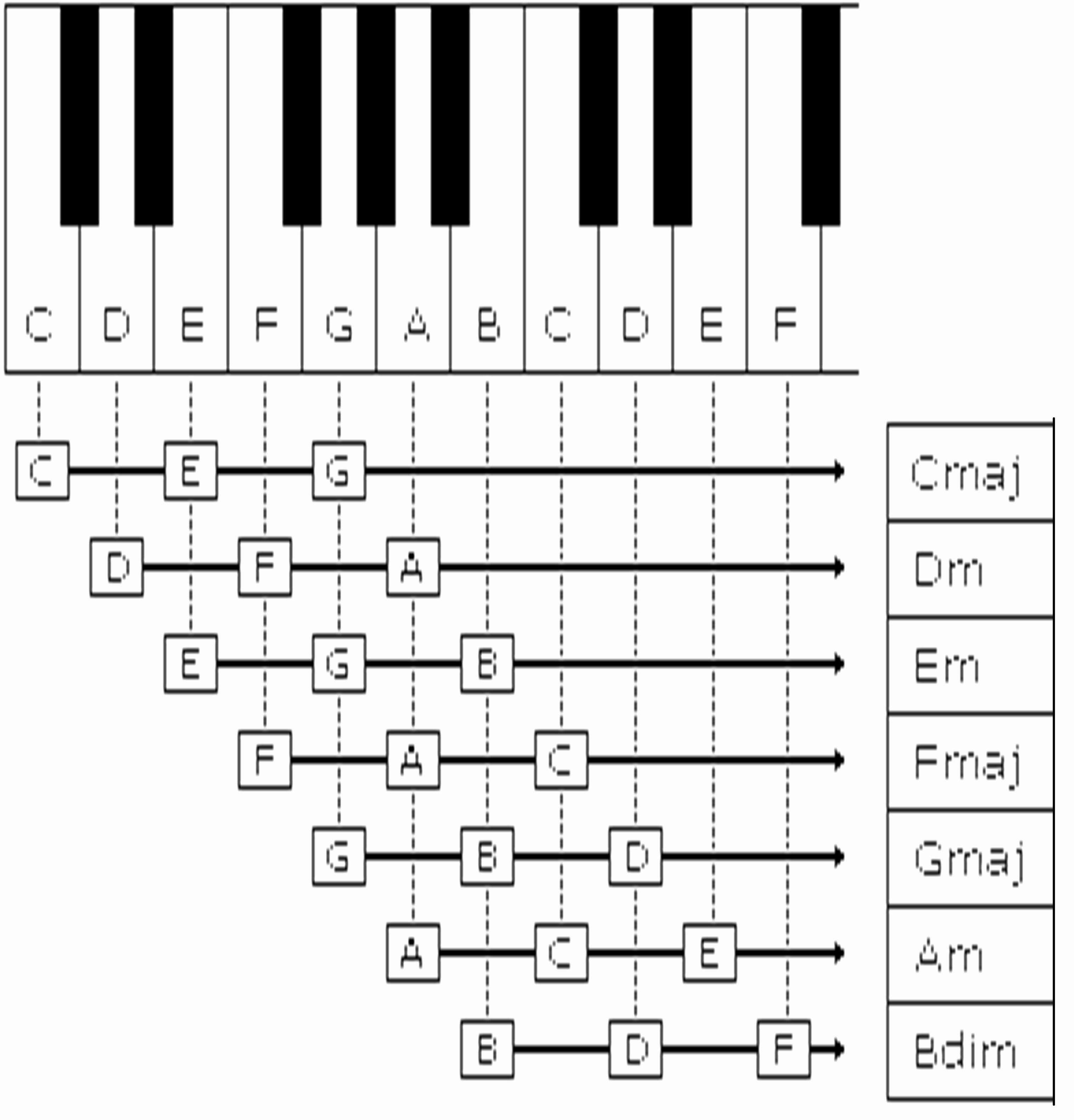 Piano Chord Chart Pdf Awesome Plete Piano Chord Chart Pdf I6 3033×3162