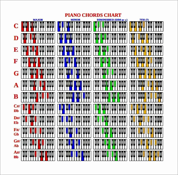 Piano Chord Chart Pdf Elegant Free Printable Piano Chords Chart for Beginners