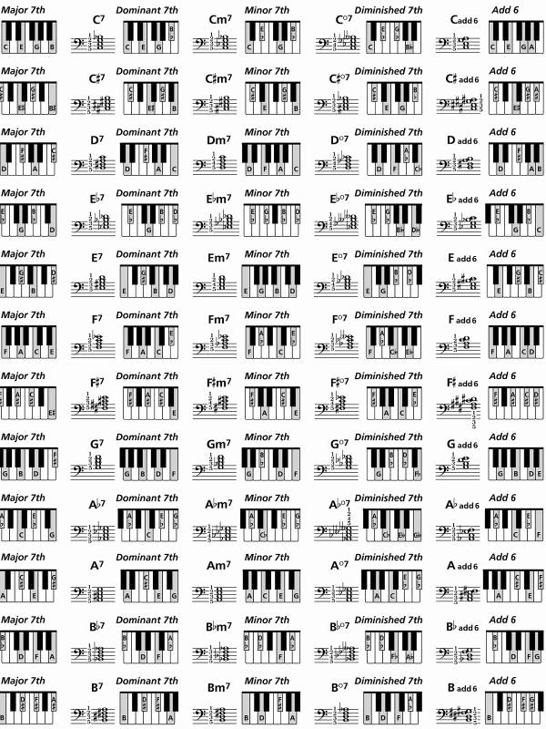 Piano Chord Chart Pdf Elegant Piano Chords Chart Pdf