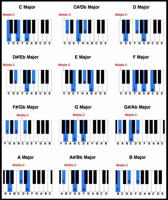 Piano Chord Chart Pdf Elegant Printable Piano Chord Chart