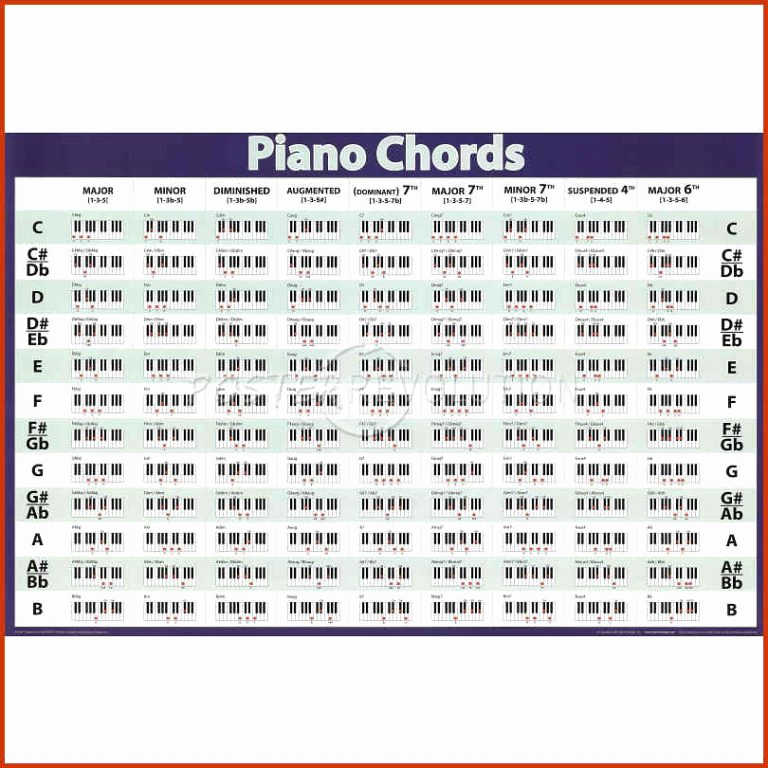 Piano Chord Chart Pdf Fresh Piano Chords Chart Pdf