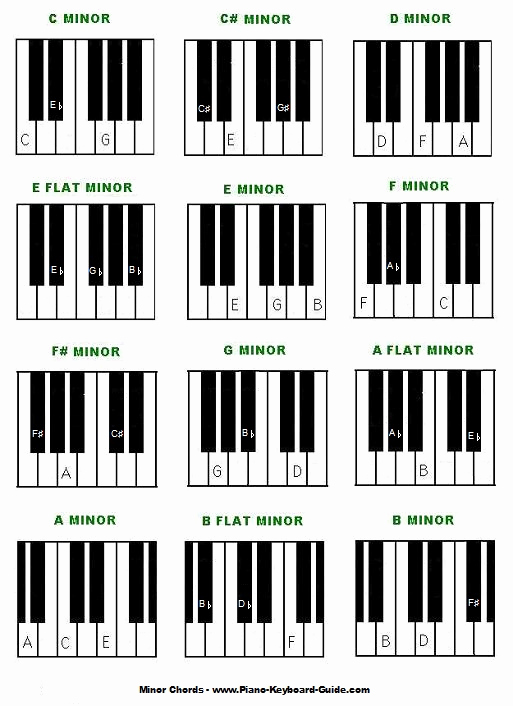 Piano Chord Chart Pdf Lovely Free Piano Chords Chart
