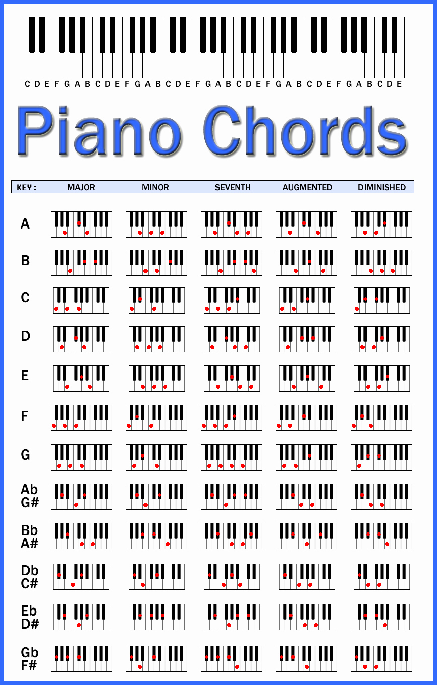 Piano Chord Chart Pdf Luxury Piano Chord Chart