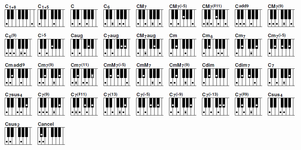 Piano Chord Chart Pdf Luxury Piano Chords Chart Pdf