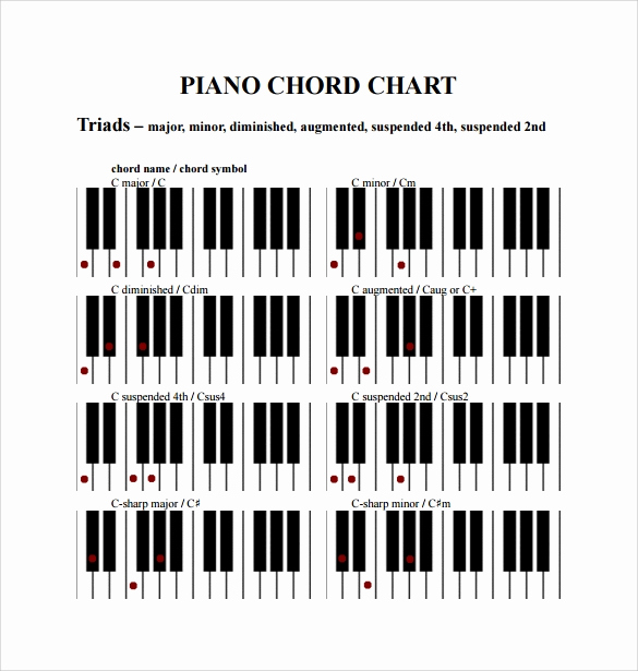 Piano Chord Chart Pdf New 9 Piano Chord Chart Templates – Pdf