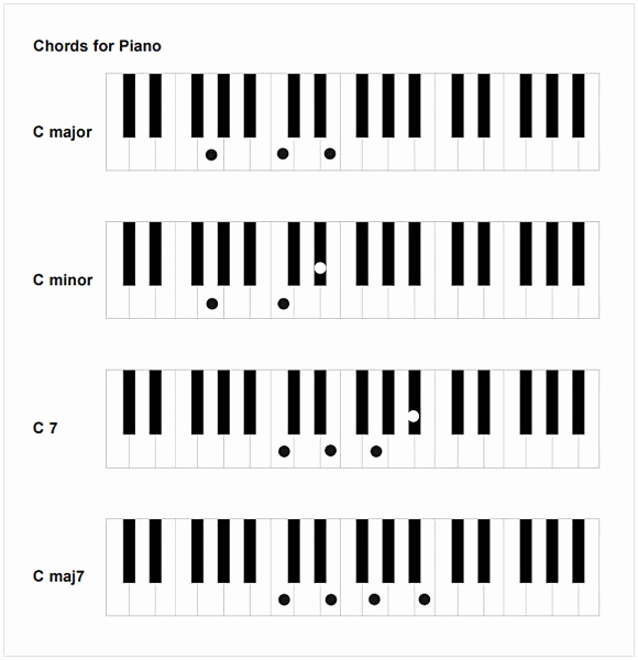 Piano Chord Chart Pdf New Piano Chord Chart Pdf