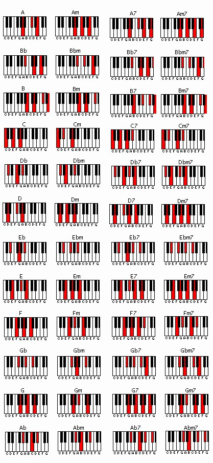 Piano Chord Chart Pdf Unique How to Transition From Classical Pianist to Jazz Pianist