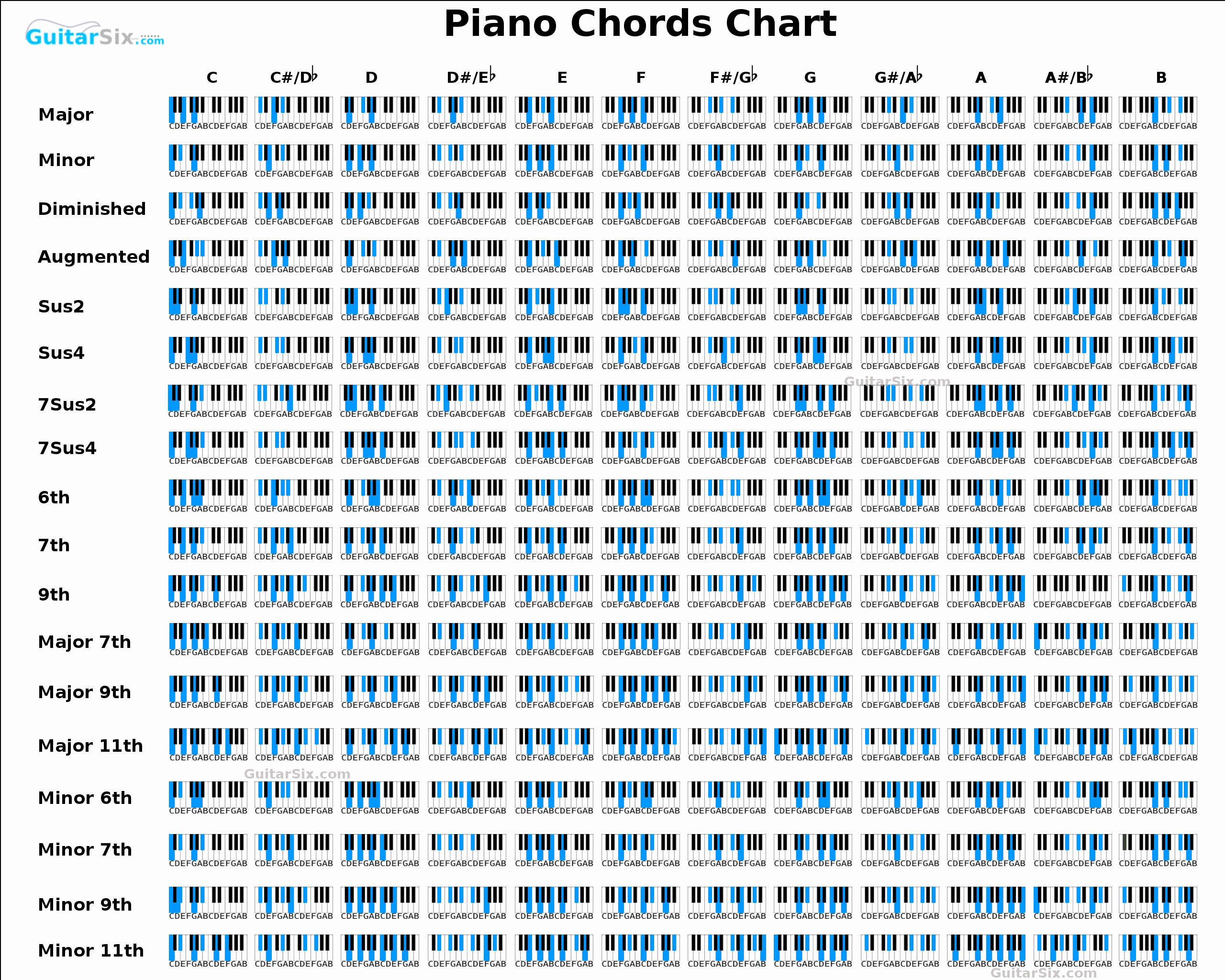 Piano Chord Chart Pdf Unique Piano Chord Table Pdf