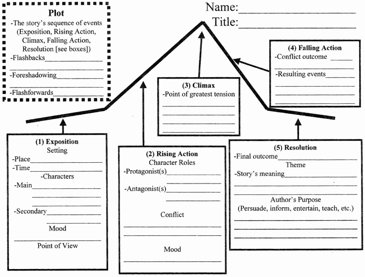 Plot Diagram Graphic organizer Unique Blank Plot Line Diagram
