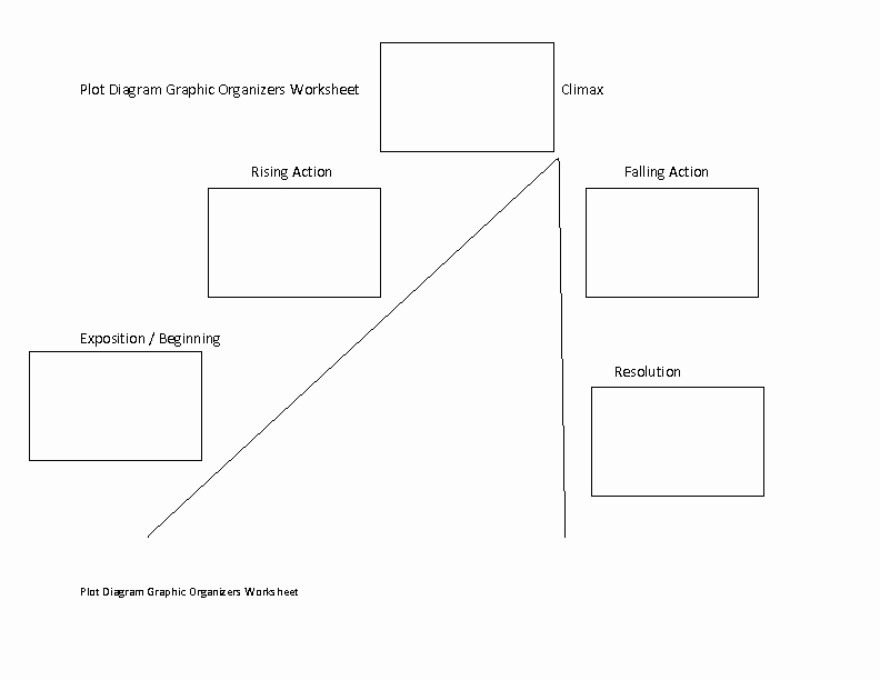 Plot Diagram Graphic organizer Unique Englishlinx